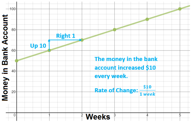 rate-of-change-intro